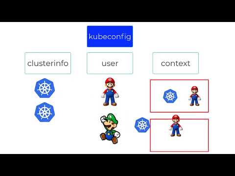 AKS Integration with Azure AD explained in plain English - Azure RBAC, Kubernetes RBAC,  Kubeconfig
