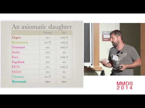 The Fall and Rise of Geometric Centralities; Sebastiano Vigna