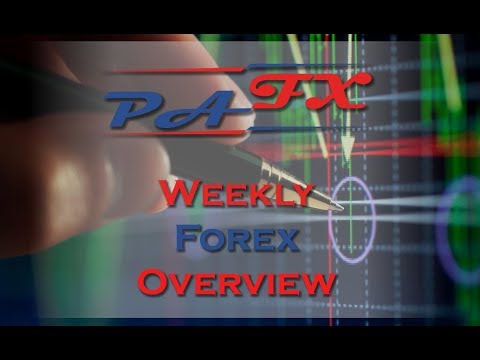 Weekly Forex Market Overview for 18-23 March 2018