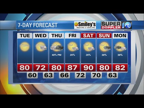 WAVY Weather Evening Update | May 16, 2022