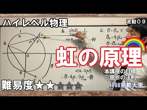 ガラスの中の金魚: その現実は物理学と何の関係があるのでしょうか?