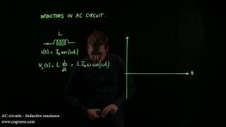 25 - AC circuits - Inductive reactance