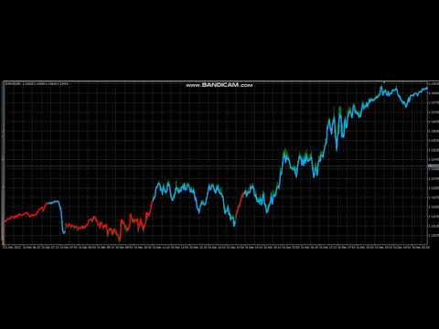 Video Pip Scalper MT5