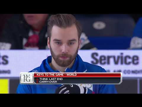 2018 World Financial Group Continental Cup of Curling - Mixed Skins