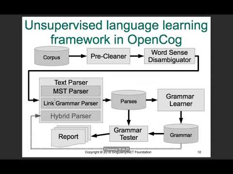 Unsupervised Language Learning for OpenCog