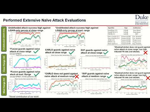 USENIX Security '22 - Security Analysis of Camera-LiDAR Fusion Against Black-Box Attacks