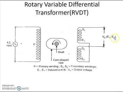 RVDT, Recent Trends in Smart Pressure Transmitters and Selection of Sensors