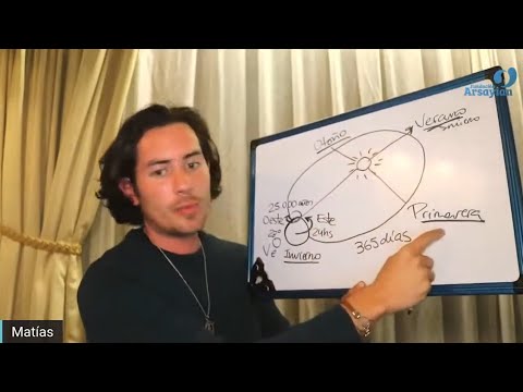 Day 160 STABILITY - Matias De Stefano - English Edit