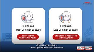 ALL You Need to Know: A Simple Guide to Lymphoblastic Leukaemia (ALL)