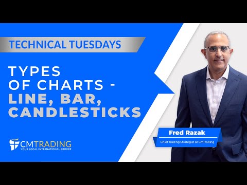 Technical Tuesday -  Type Of Charts Line, Bar, Candlestick -27-09-2023 CMTrading