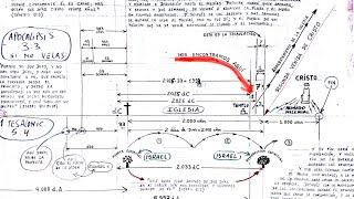 LA INMINENTE VENIDA DE CRISTO POR LA IGLESIA REMANENTE EN LA TIERRA PARA LIBRARLA DE LA IRA VENIDERA
