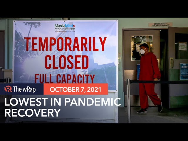 Reeling from Delta surge, PH ranks lowest in pandemic recovery rankings