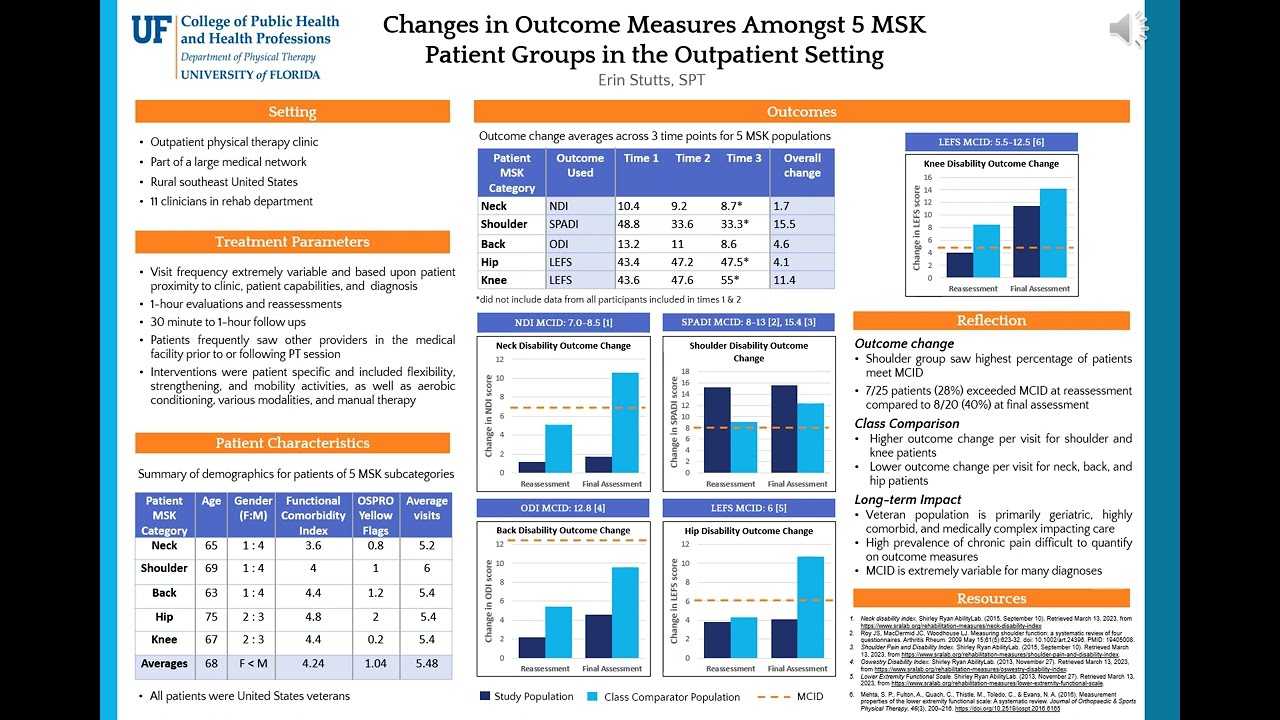 Evidence Based Practice Poster Presentation