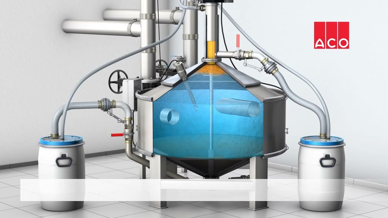 Separadores de grasas ACO Lipator
