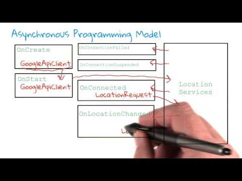 Procedure For Coding App