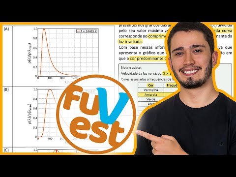 Fuvest 2024 On the packaging of current LED lamps, a color temperature is indicated