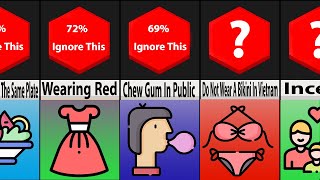 Probability Comparison: Taboos