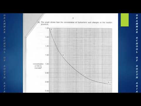 5070_w19_ms_21 Solution of 5070/21 October/November 2019 Paper 2 Cambridge O Level Chemistry (ALA)