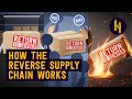 The Surprisingly Complex Logistics Of Product Returns
