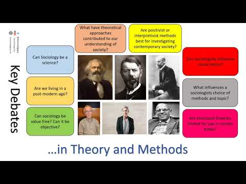 A level Sociology Paper 3 Theory and Methods Overview