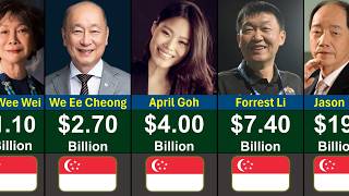 Top Richest People in Singapore 2026 | Global Rank
