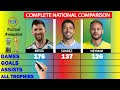 Messi vs Suarez vs Neymar FULL International Careers Stats Comparison | Factual Animation