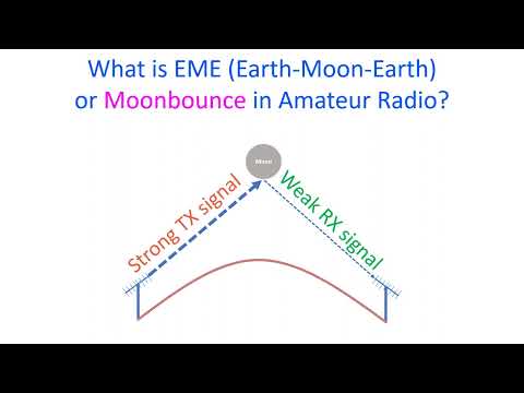 What is EME (Earth-Moon-Earth) or Moonbounce in Amateur Radio?