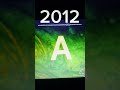 The History Of Cocomelon 2022 2006