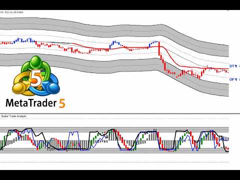 Video Radar Trade Graphic