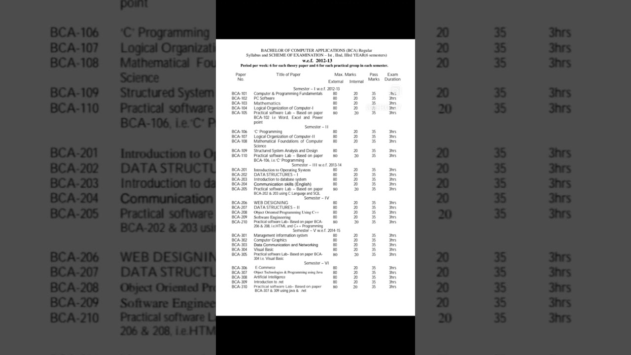 #bca #short #mdu #syllabus BACHELAER of computer application  (bca)| regular syllanbus | 6 semester