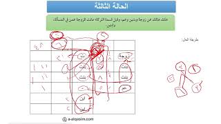 صورة المناسخات - الحالة الثالثة (الموافقة) | شرح زاد المستقنع | د. عبد المحسن القاسم