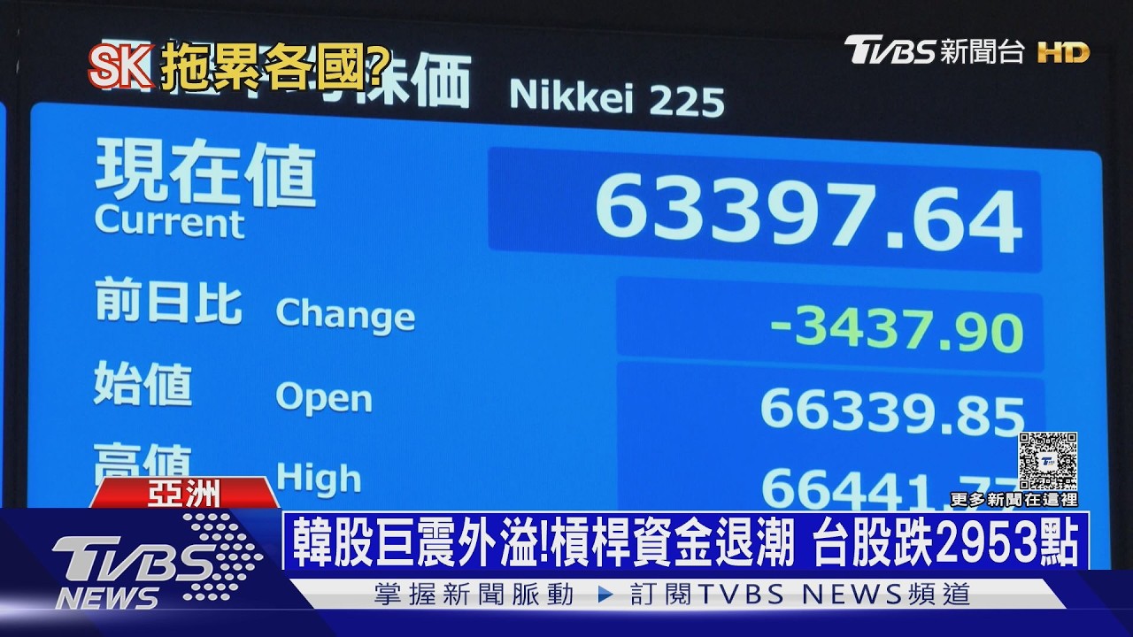 創史上最慘紀錄!台股血洗2953點 外界揭恐慌源頭「是這類股」