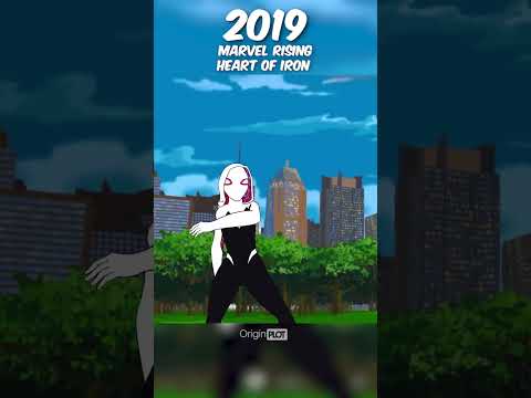 Evolution of Ghost-Spider / Gwen Stacy #evolution #gwenstacy #acrossthespiderverse