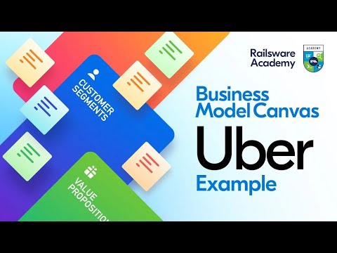Business Model Canvas Tutorial — Uber Business Model