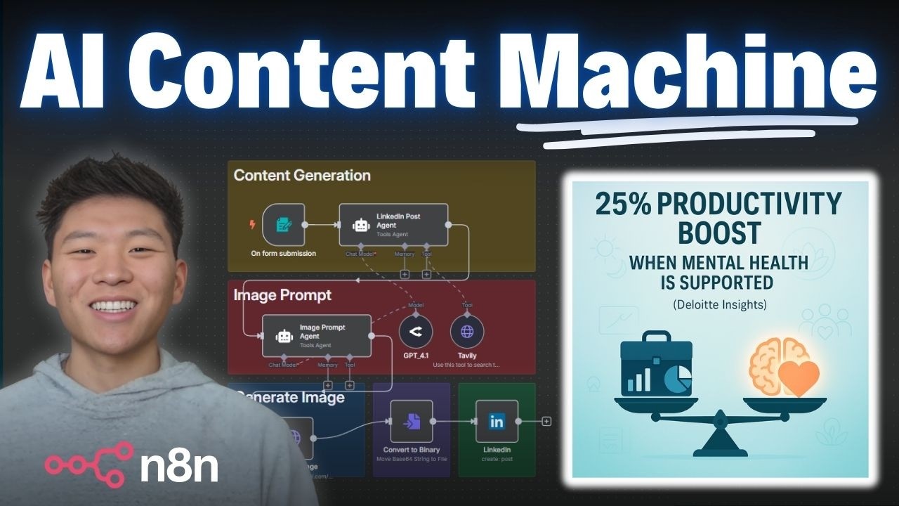 OpenAI's Image API Just Changed the Game (save 10+ hours/week, n8n tutorial)