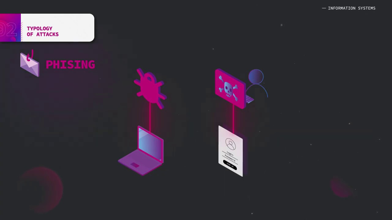 Information Systems: Cybersecurity - Cyberattacks | Smart Grid from A to Z