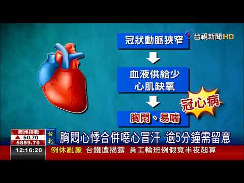 胸悶易喘一週3次以上 恐心肌梗塞徵兆