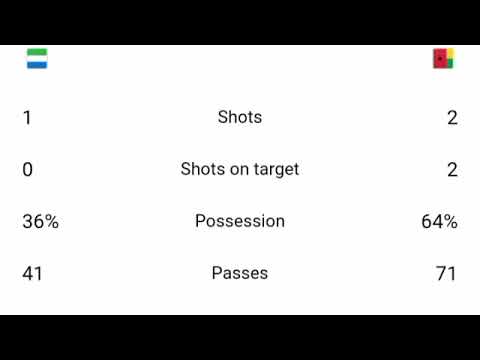 Sierra Leone vs Guinea-Bissau, 2-2/ Goals and Extended Highlights.