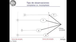 T8: Análisis de Sobrevida (Parte 1)