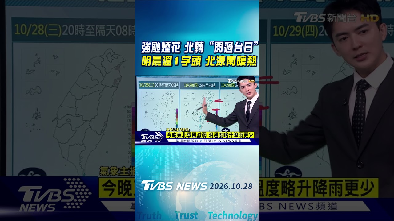 天氣/季風接力! 週五.下週一雨  週末好天氣 北台飆30度｜TVBS新聞 @TVBSNEWS01