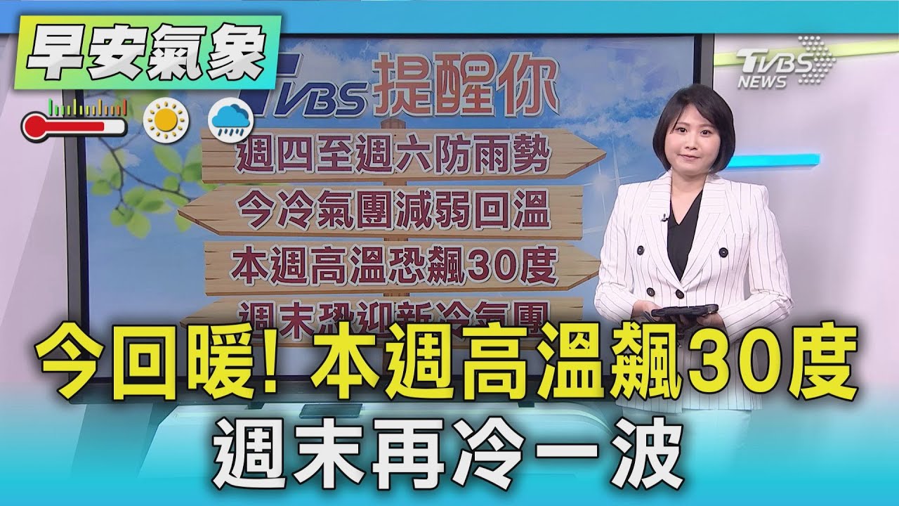 天氣/今回暖! 本週高溫飆30度 週末再冷一波