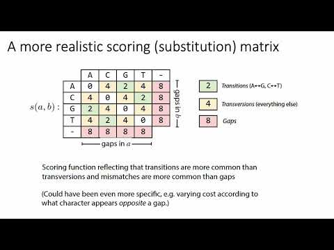 (2022) MCB 182 Lecture 3 - Sequence analysis