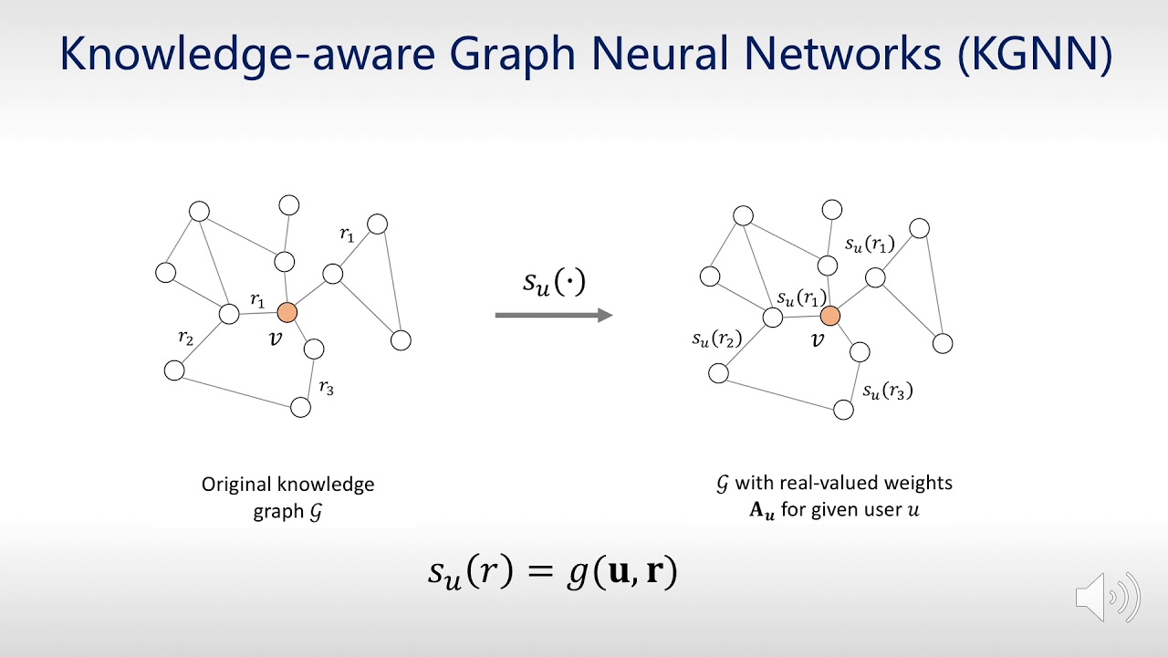Knowledge Graph Convolutional Networks for Recommender Systems with Label Smoothness Regularization