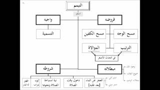 تقريب الفقه الحنبلي - تنبيه الفقيه وتفقيه النبيه image