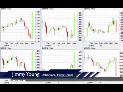 US Employment Cost Index - Trading Forex News Shocks