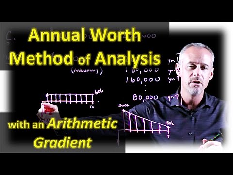 Annual Worth Method of Analysis - Engineering Economics Lightboard