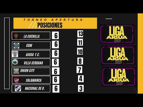 FUTBOL LIGA AIGUA FECHA 7