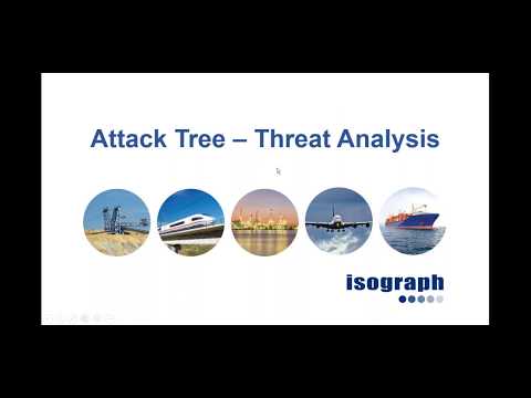 Threat Analysis - Isograph Software