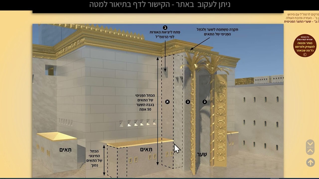 015  – ה' פרקים לרמח"ל - מחולק לימי בין המצרים סימנים 56-59 - טו' תמוז