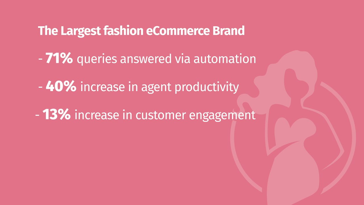 Verloop.io - Providing Delightful Customer Support Automation